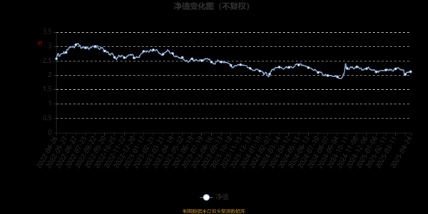 捷希缘配资 汇添富优势精选混合：2025年第一季度利润573.65万元 净值增长率0.23%