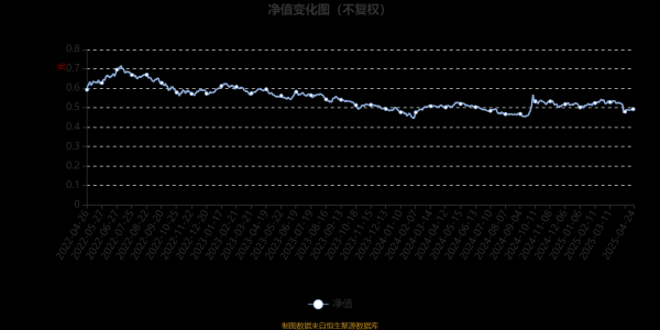 广盛网  汇添富均衡增长混合：2025年第一季度利润2525.1万元 净值增长率1.03%