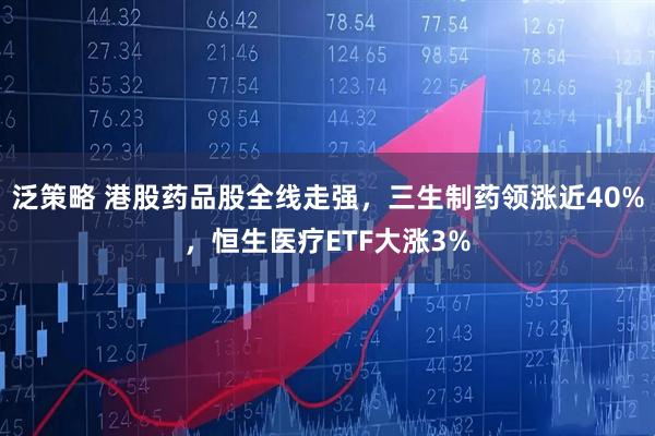 泛策略 港股药品股全线走强，三生制药领涨近40%，恒生医疗ETF大涨3%