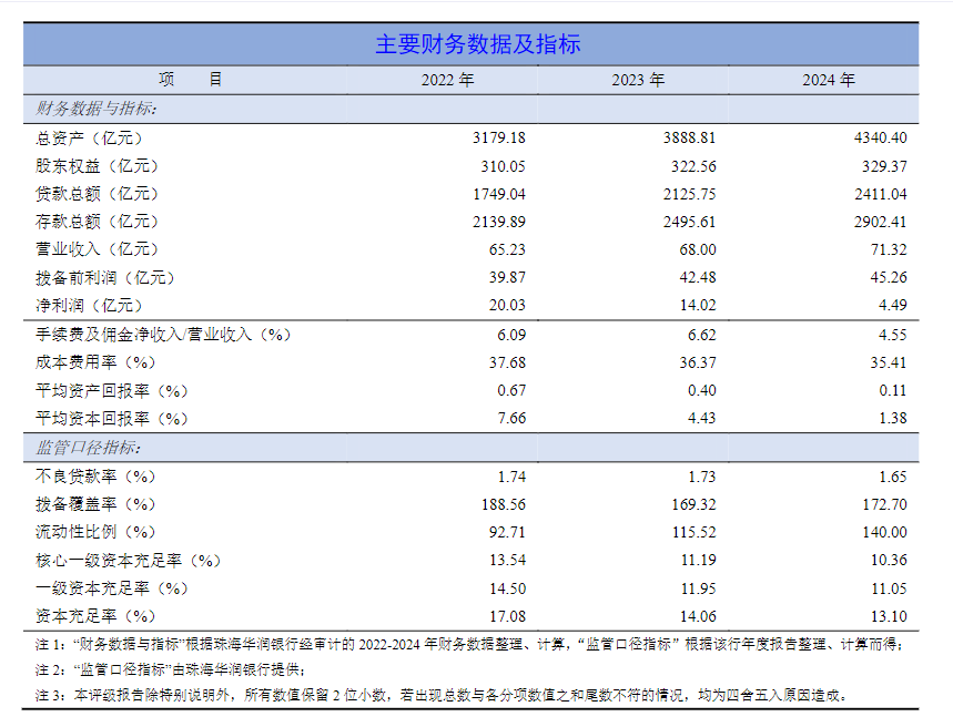 图片来源：上海新世纪评级报告
