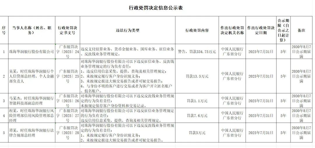 图片来自：中国人民银行广东省分行