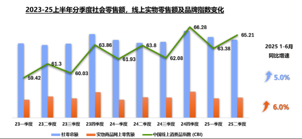 云天华成 尼尔森：把握线上大促机会，成为全球品牌在中国成功的关键